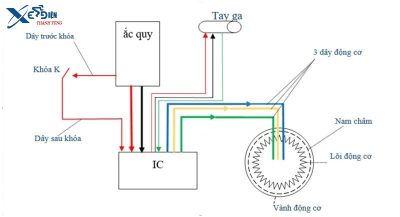 Sơ đồ nguyên lý hoạt động của xe điện